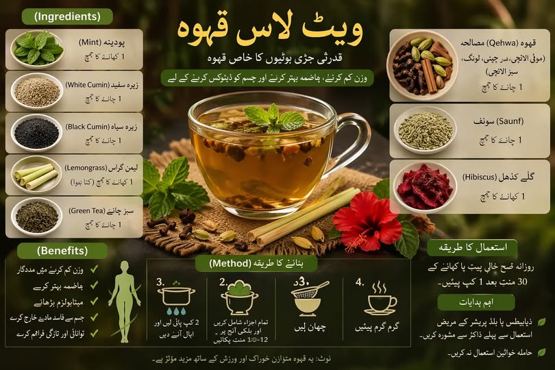 سلم ڈیٹاکس ہربل ٹی — Slim Detox Herbal Tea